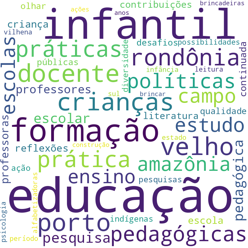 Nuvem de termos dos títulos das publicações