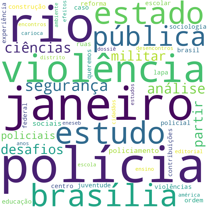 Nuvem de termos dos títulos das publicações