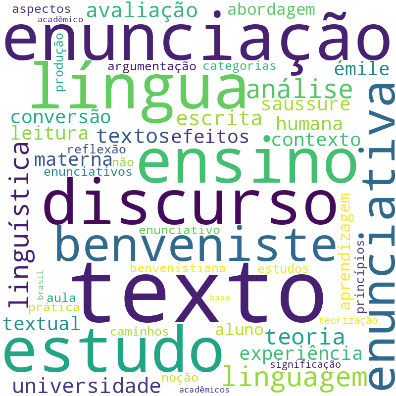 Nuvem de termos dos títulos das publicações