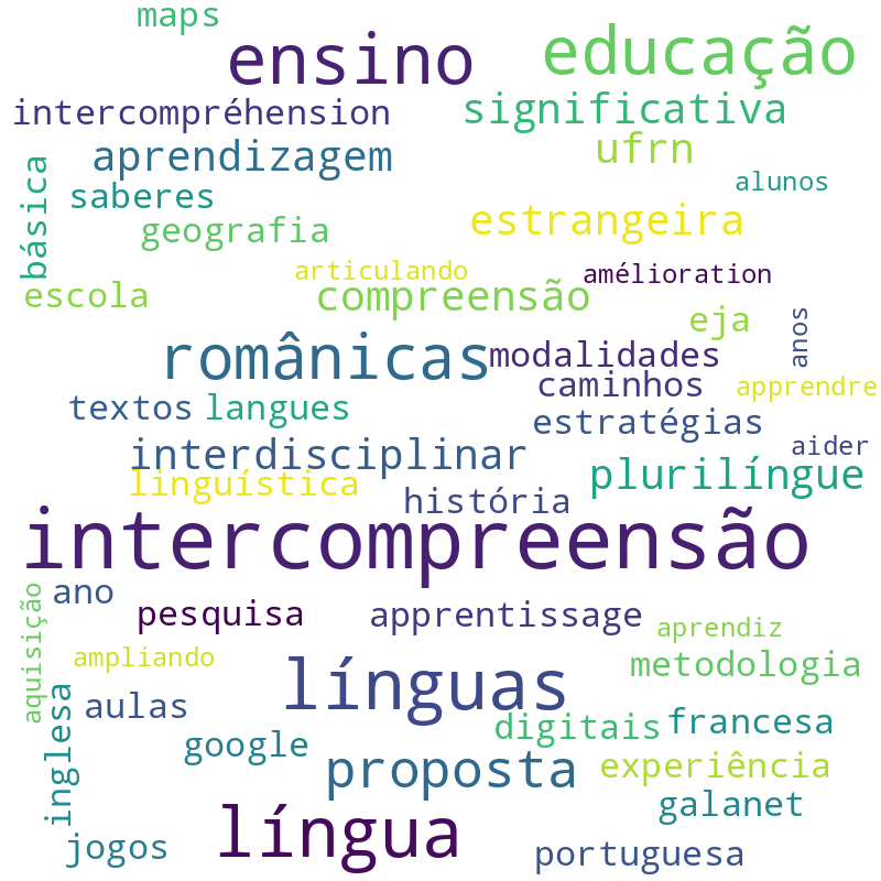 Nuvem de termos dos títulos das publicações