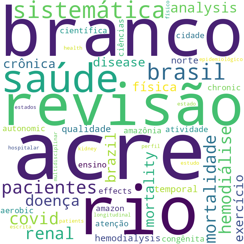 Nuvem de termos dos títulos das publicações