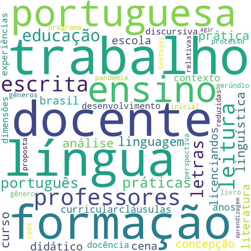 Nuvem de termos dos títulos das publicações