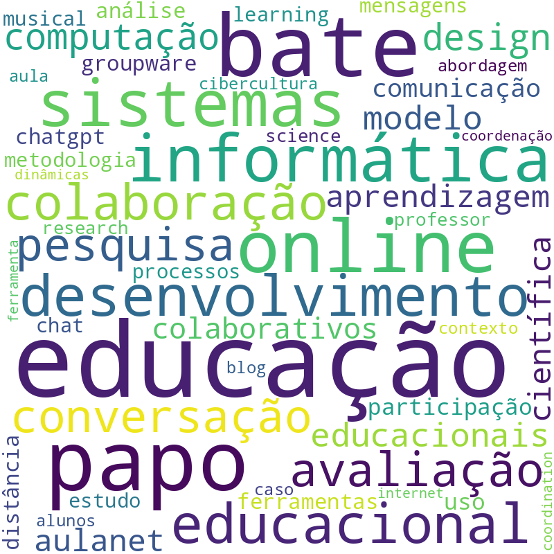 Nuvem de termos dos títulos das publicações