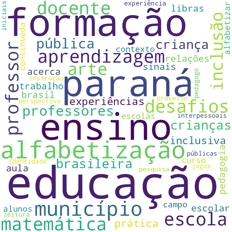 Nuvem de termos dos títulos das publicações