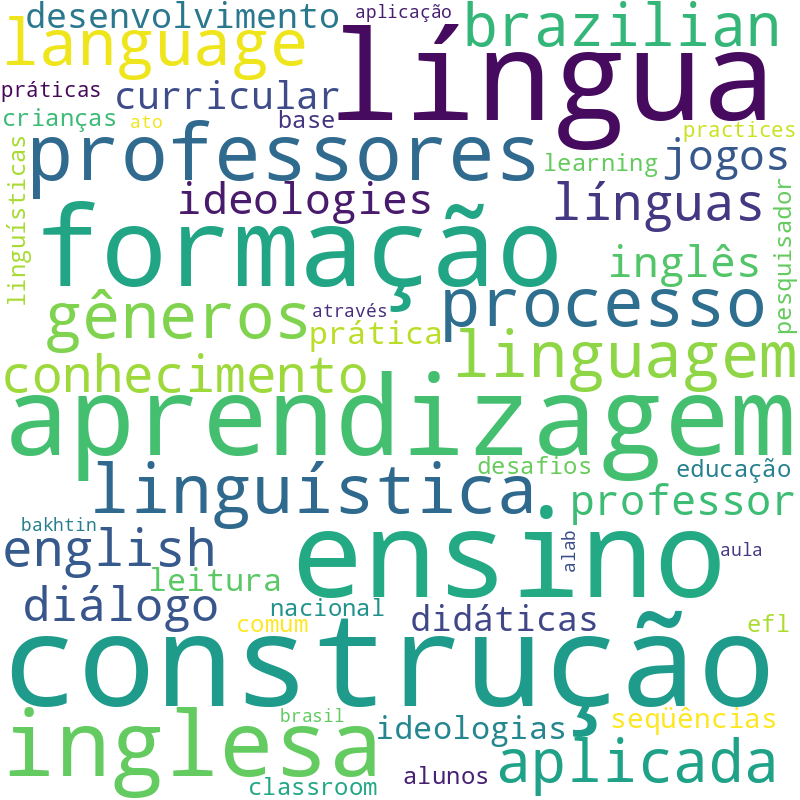 Nuvem de termos dos títulos das publicações