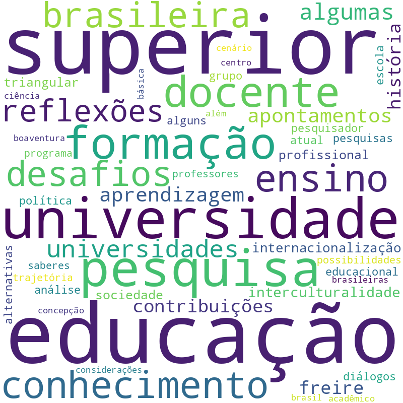 Nuvem de termos dos títulos das publicações