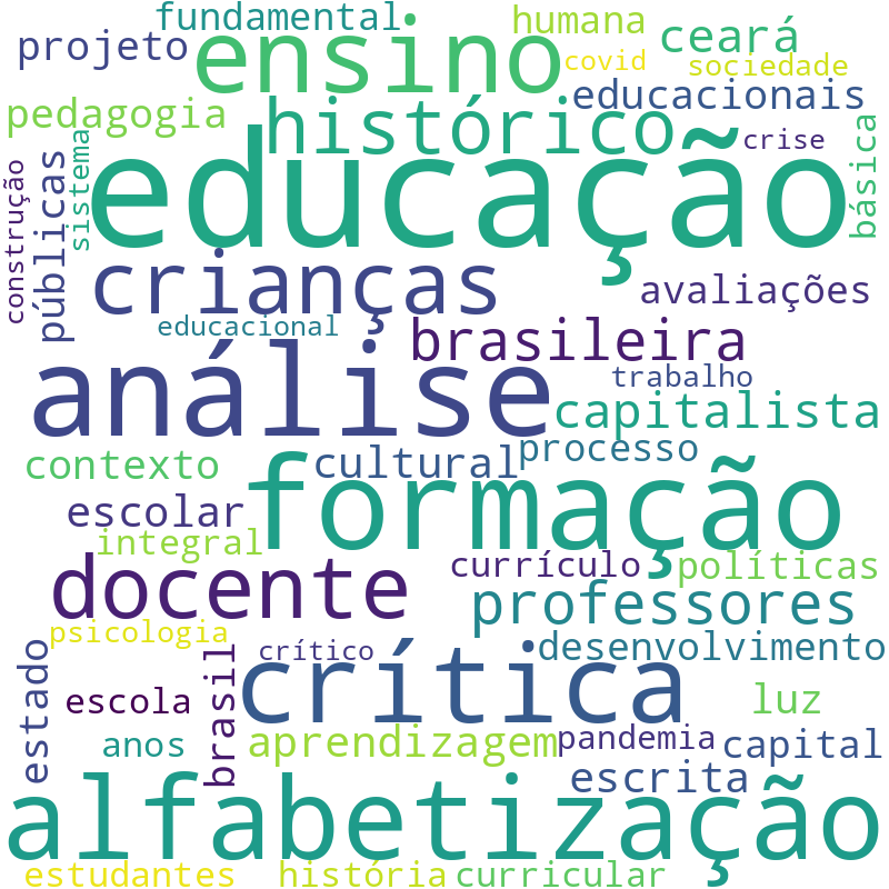 Nuvem de termos dos títulos das publicações
