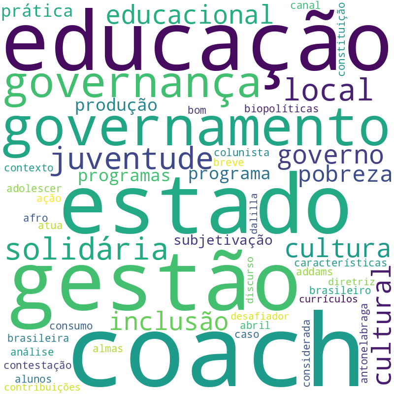 Nuvem de termos dos títulos das publicações