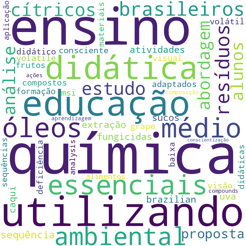 Nuvem de termos dos títulos das publicações