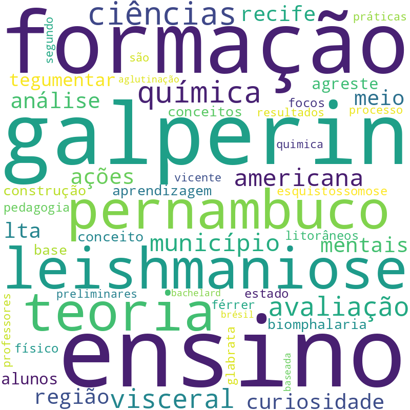 Nuvem de termos dos títulos das publicações