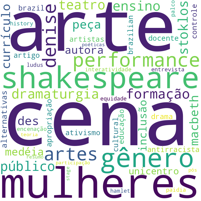 Nuvem de termos dos títulos das publicações
