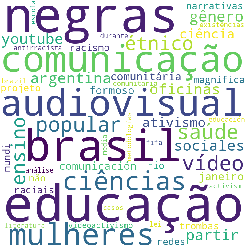Nuvem de termos dos títulos das publicações