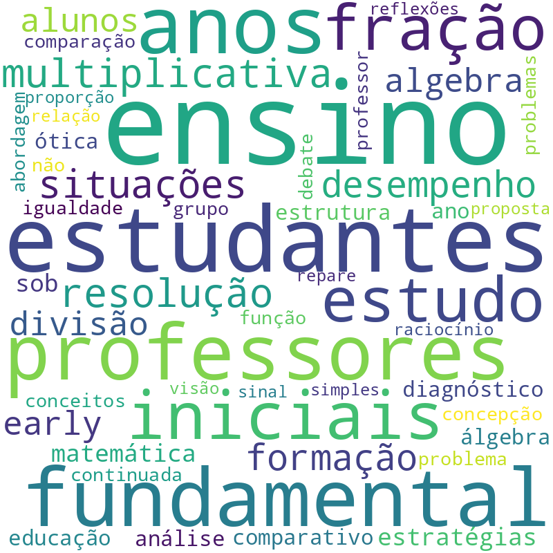 Nuvem de termos dos títulos das publicações
