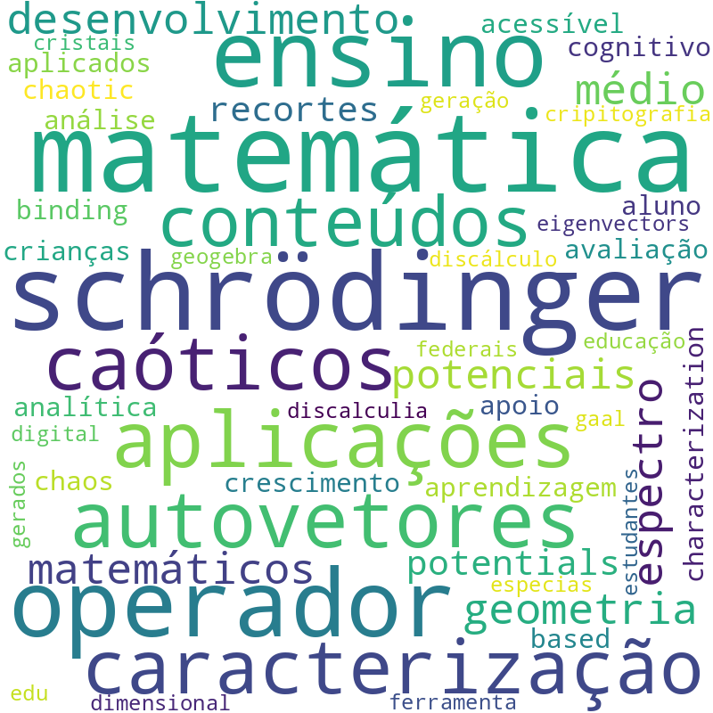 Nuvem de termos dos títulos das publicações