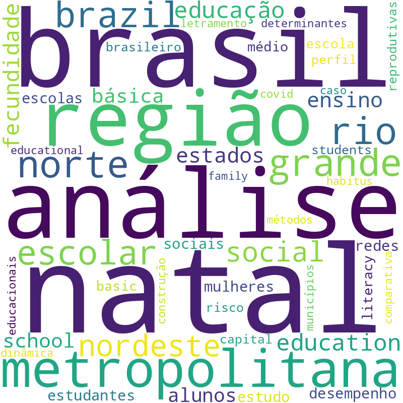 Nuvem de termos dos títulos das publicações