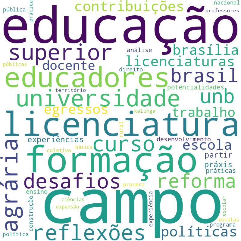 Nuvem de termos dos títulos das publicações