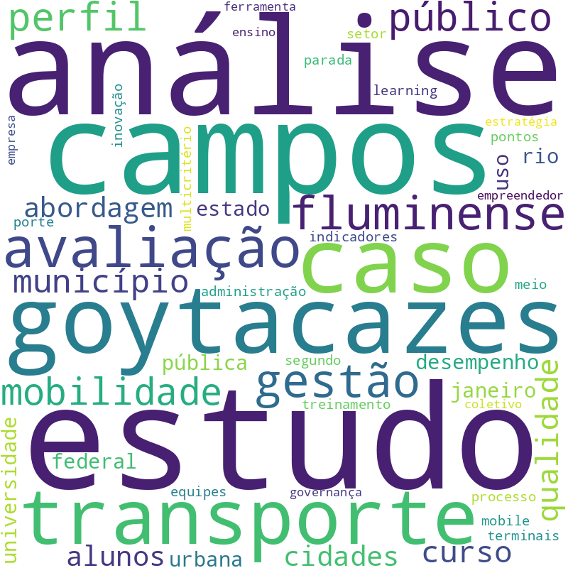 Nuvem de termos dos títulos das publicações