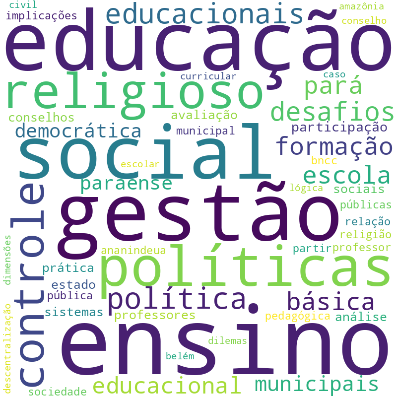 Nuvem de termos dos títulos das publicações