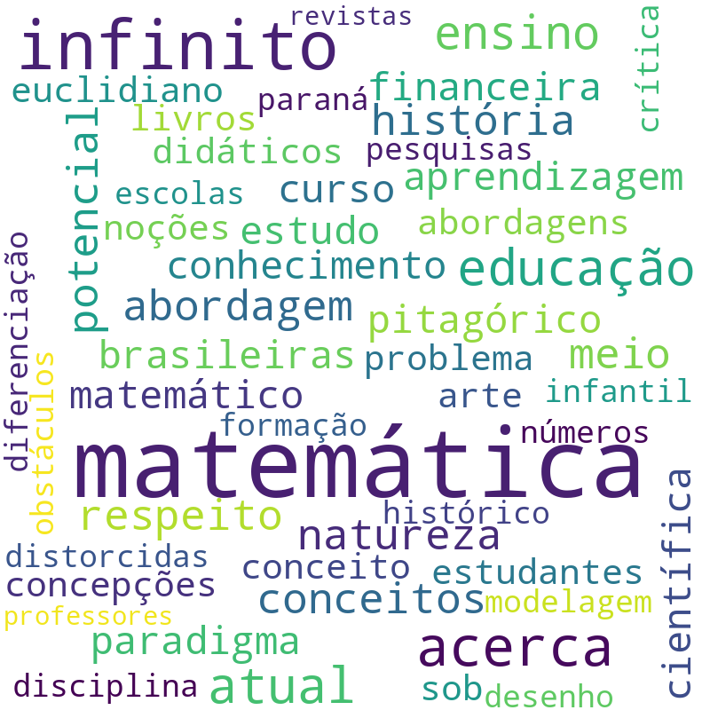 Nuvem de termos dos títulos das publicações