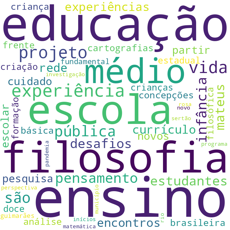 Nuvem de termos dos títulos das publicações
