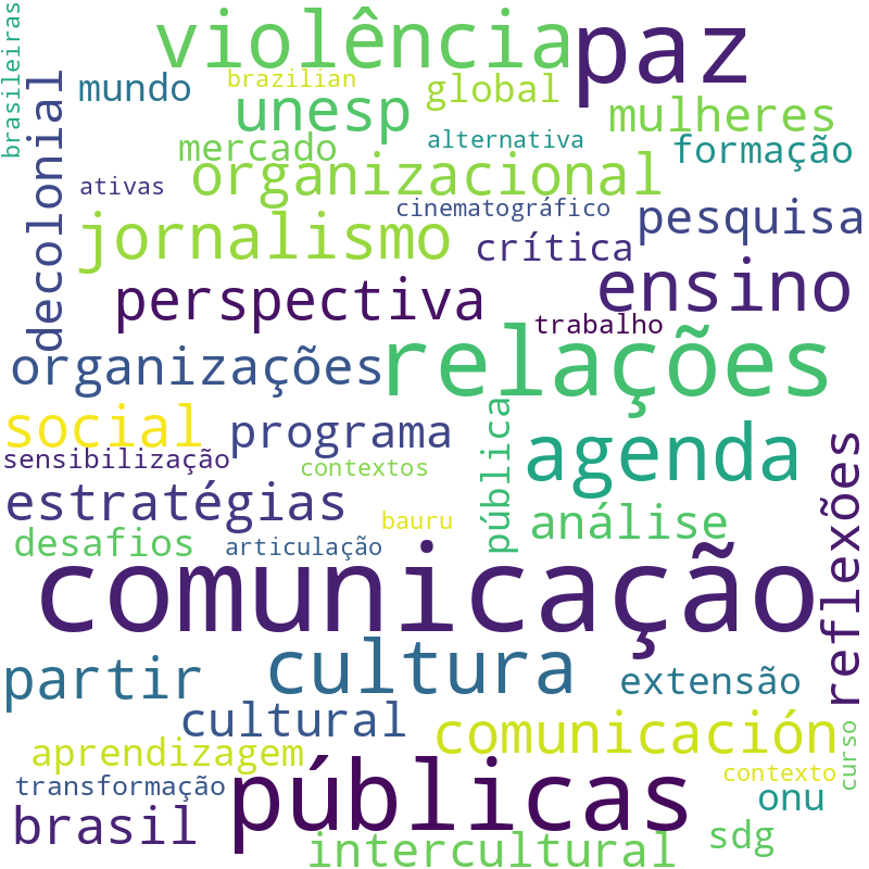 Nuvem de termos dos títulos das publicações