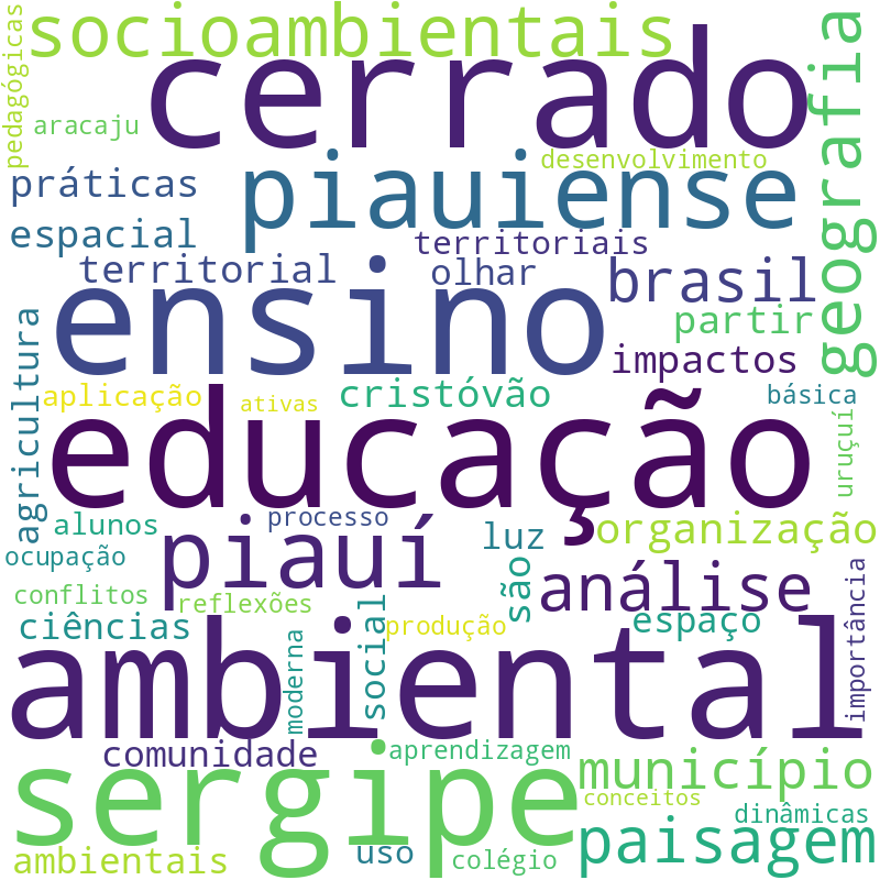 Nuvem de termos dos títulos das publicações