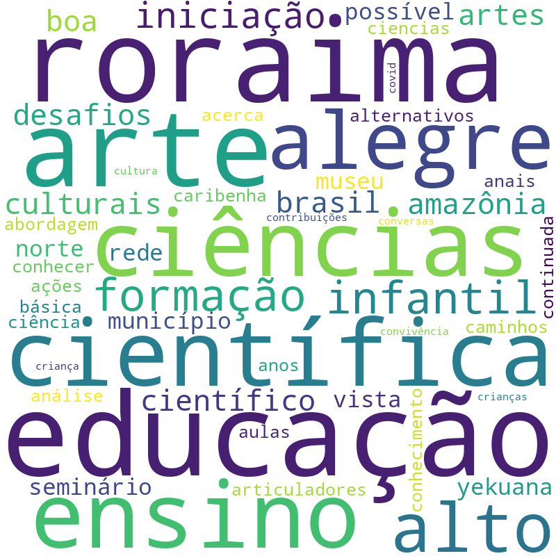 Nuvem de termos dos títulos das publicações
