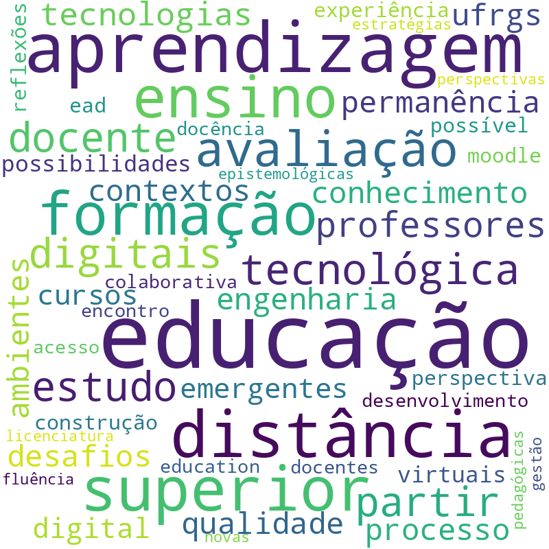 Nuvem de termos dos títulos das publicações