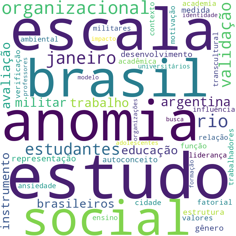 Nuvem de termos dos títulos das publicações