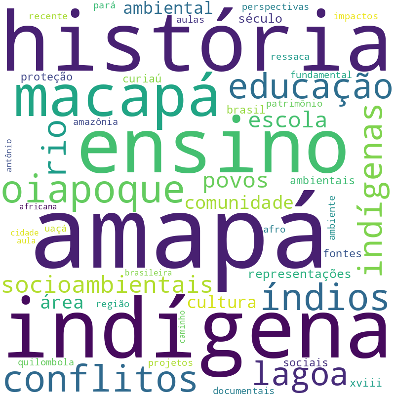 Nuvem de termos dos títulos das publicações