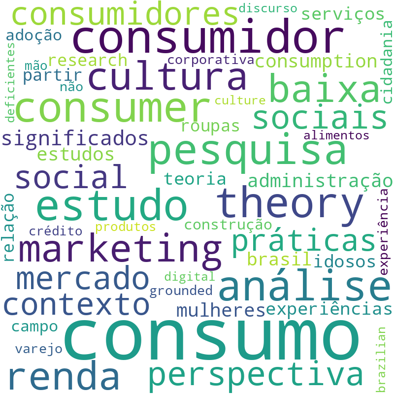 Nuvem de termos dos títulos das publicações