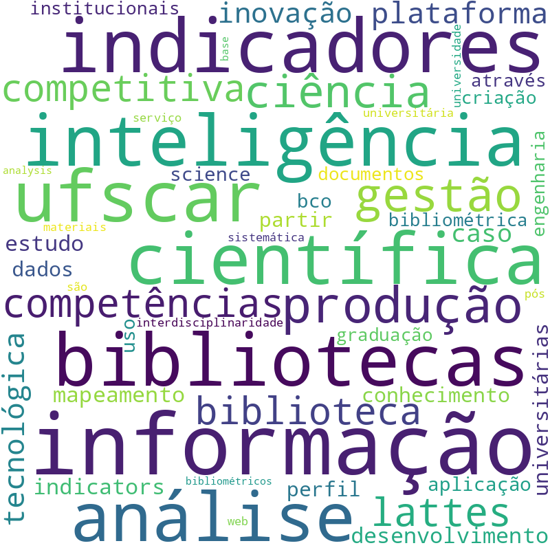 Nuvem de termos dos títulos das publicações