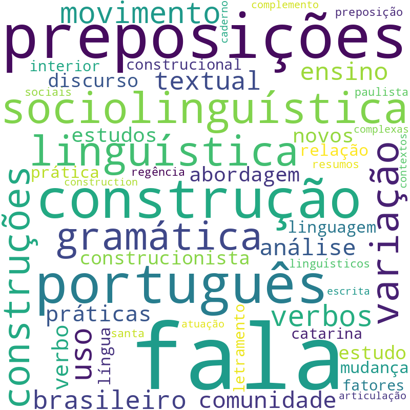 Nuvem de termos dos títulos das publicações