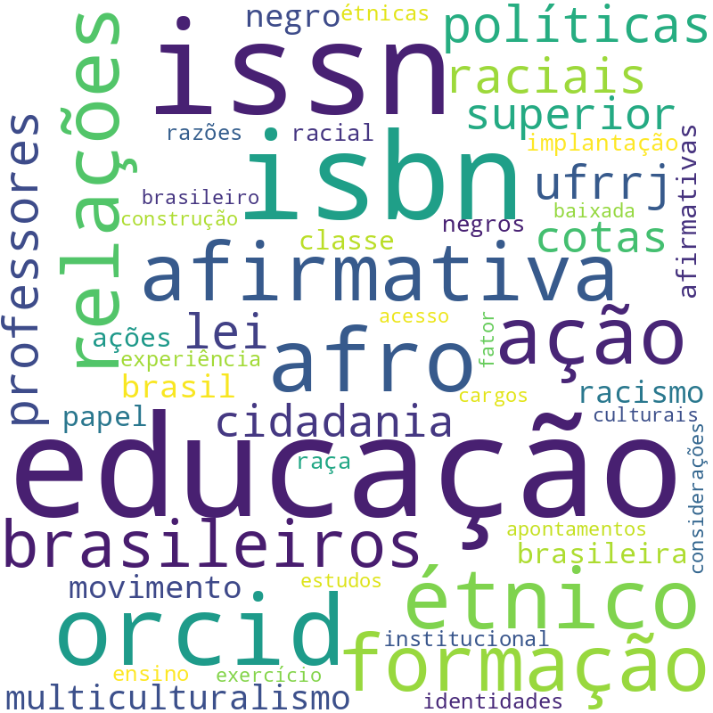 Nuvem de termos dos títulos das publicações