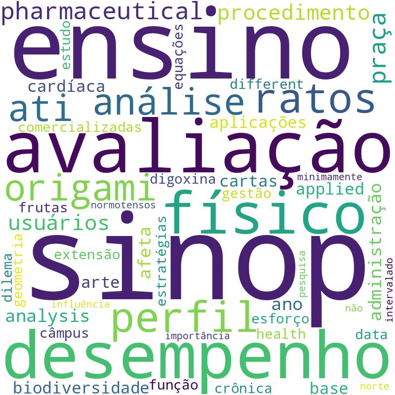 Nuvem de termos dos títulos das publicações