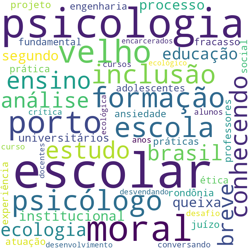 Nuvem de termos dos títulos das publicações