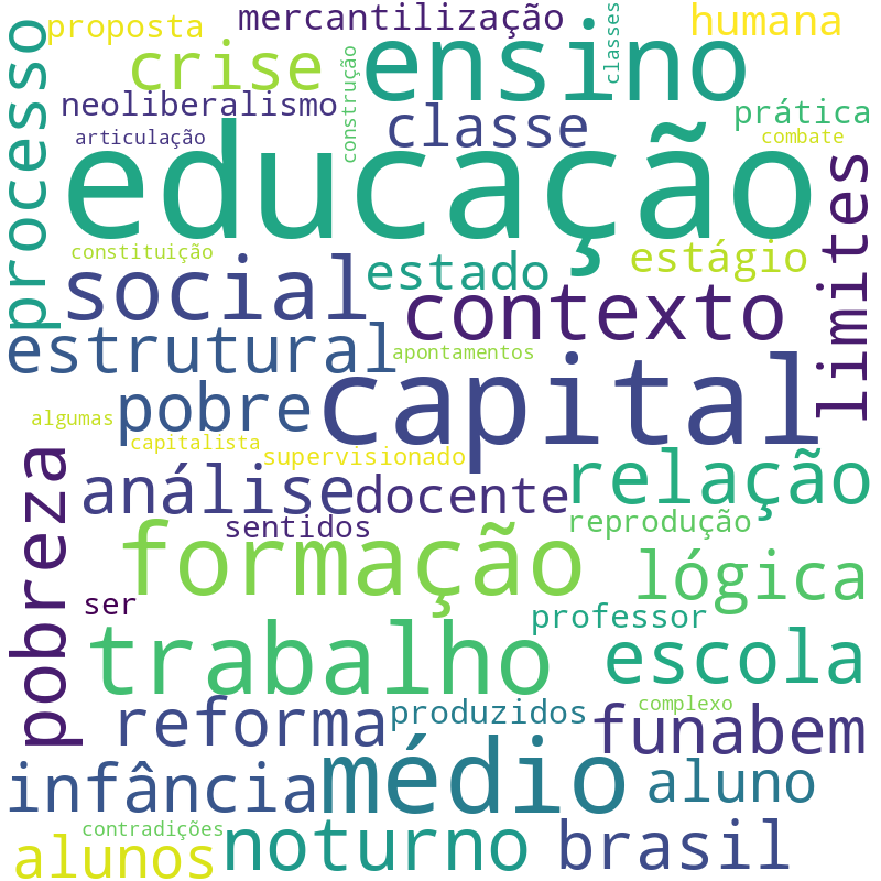 Nuvem de termos dos títulos das publicações