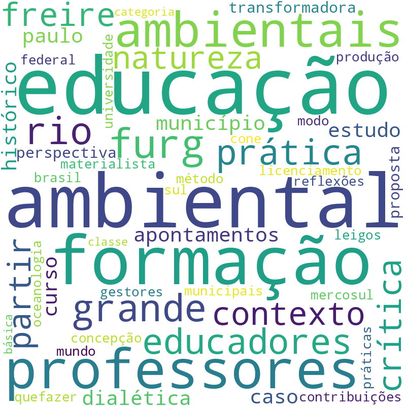 Nuvem de termos dos títulos das publicações