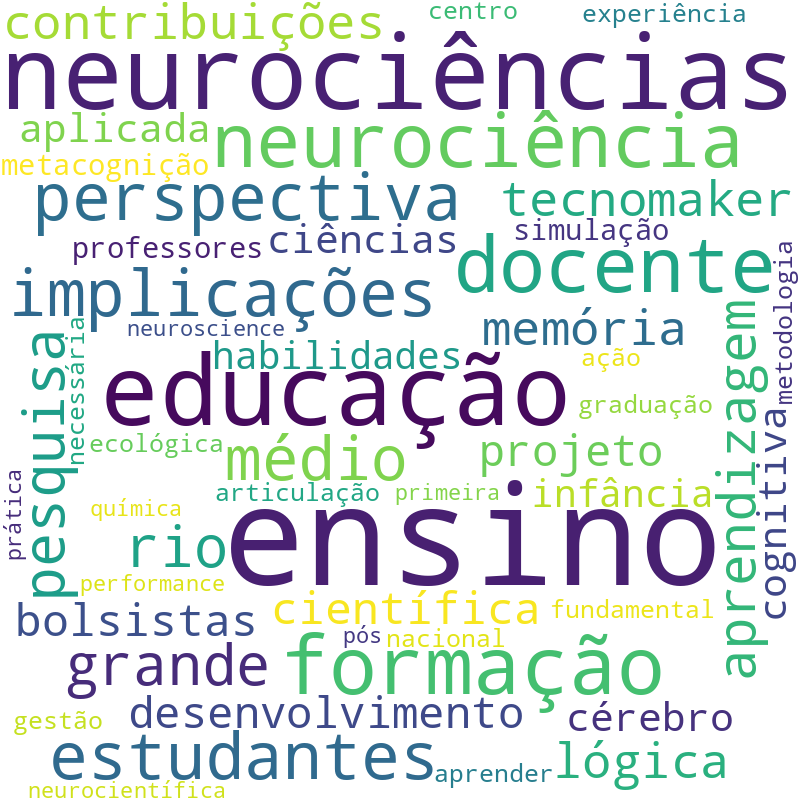 Nuvem de termos dos títulos das publicações