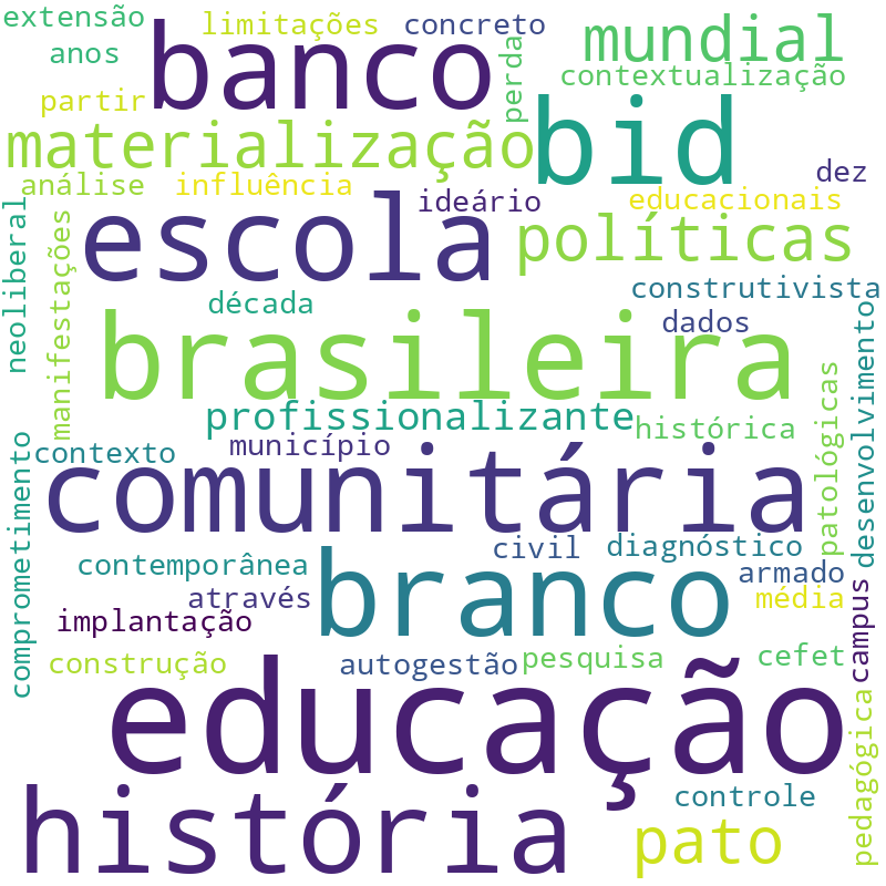 Nuvem de termos dos títulos das publicações