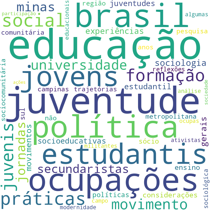 Nuvem de termos dos títulos das publicações