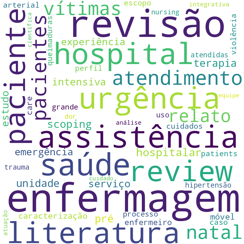 Nuvem de termos dos títulos das publicações