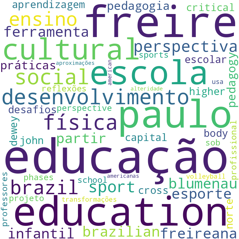 Nuvem de termos dos títulos das publicações