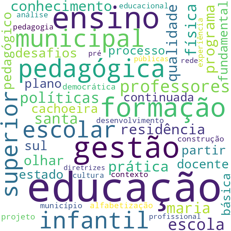 Nuvem de termos dos títulos das publicações