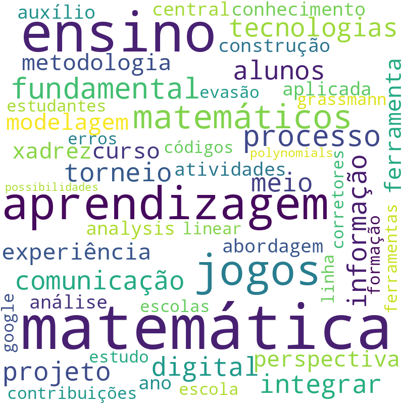 Nuvem de termos dos títulos das publicações