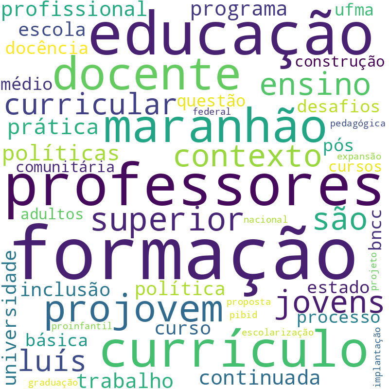 Nuvem de termos dos títulos das publicações