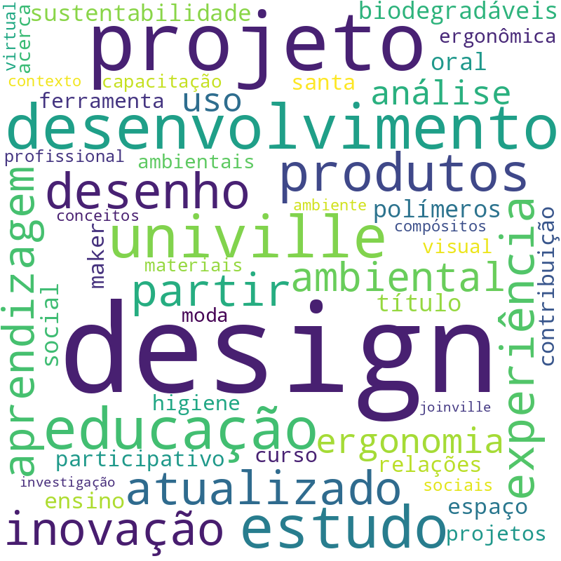 Nuvem de termos dos títulos das publicações