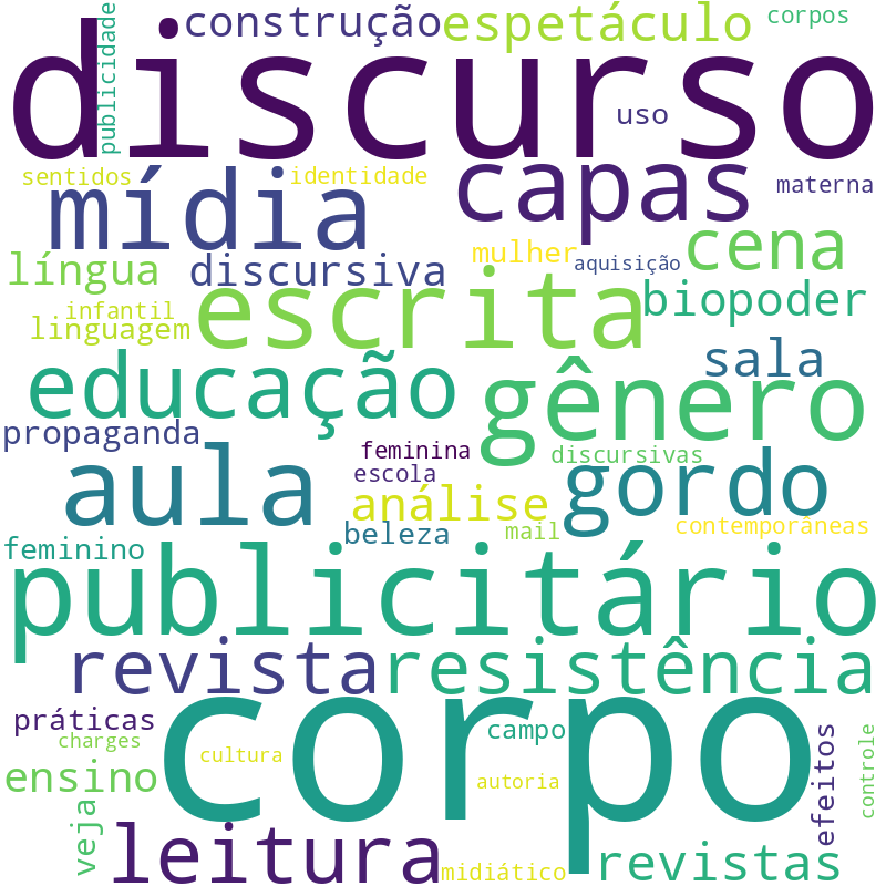 Nuvem de termos dos títulos das publicações