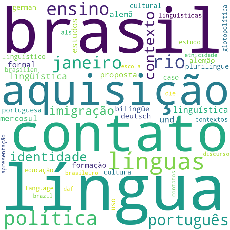 Nuvem de termos dos títulos das publicações