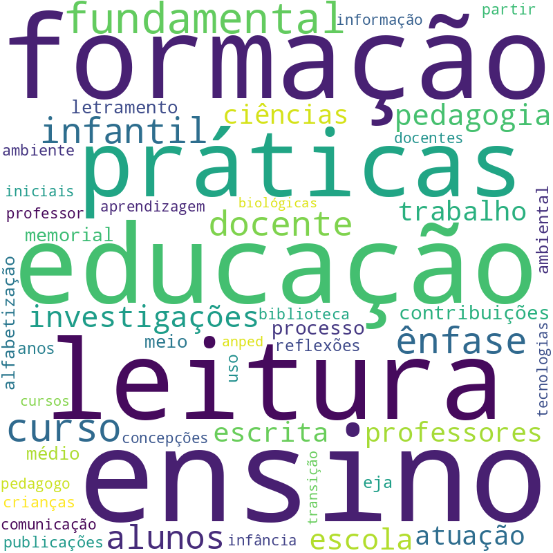 Nuvem de termos dos títulos das publicações